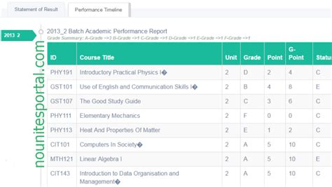 noun student portal result